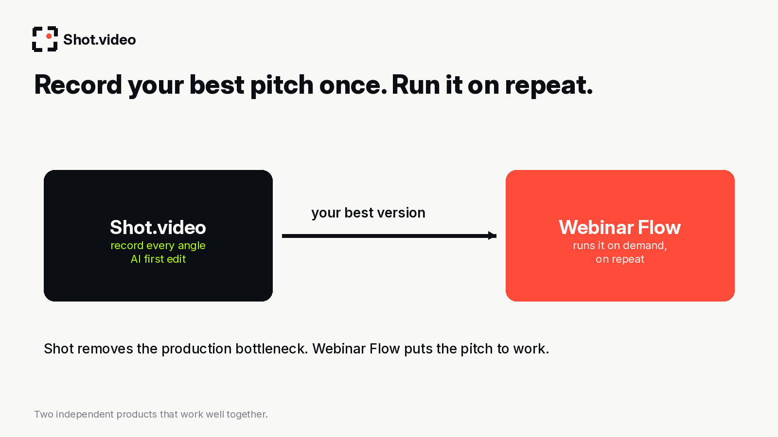 Flow from recording a pitch in Shot.video to running it on repeat in Webinar Flow