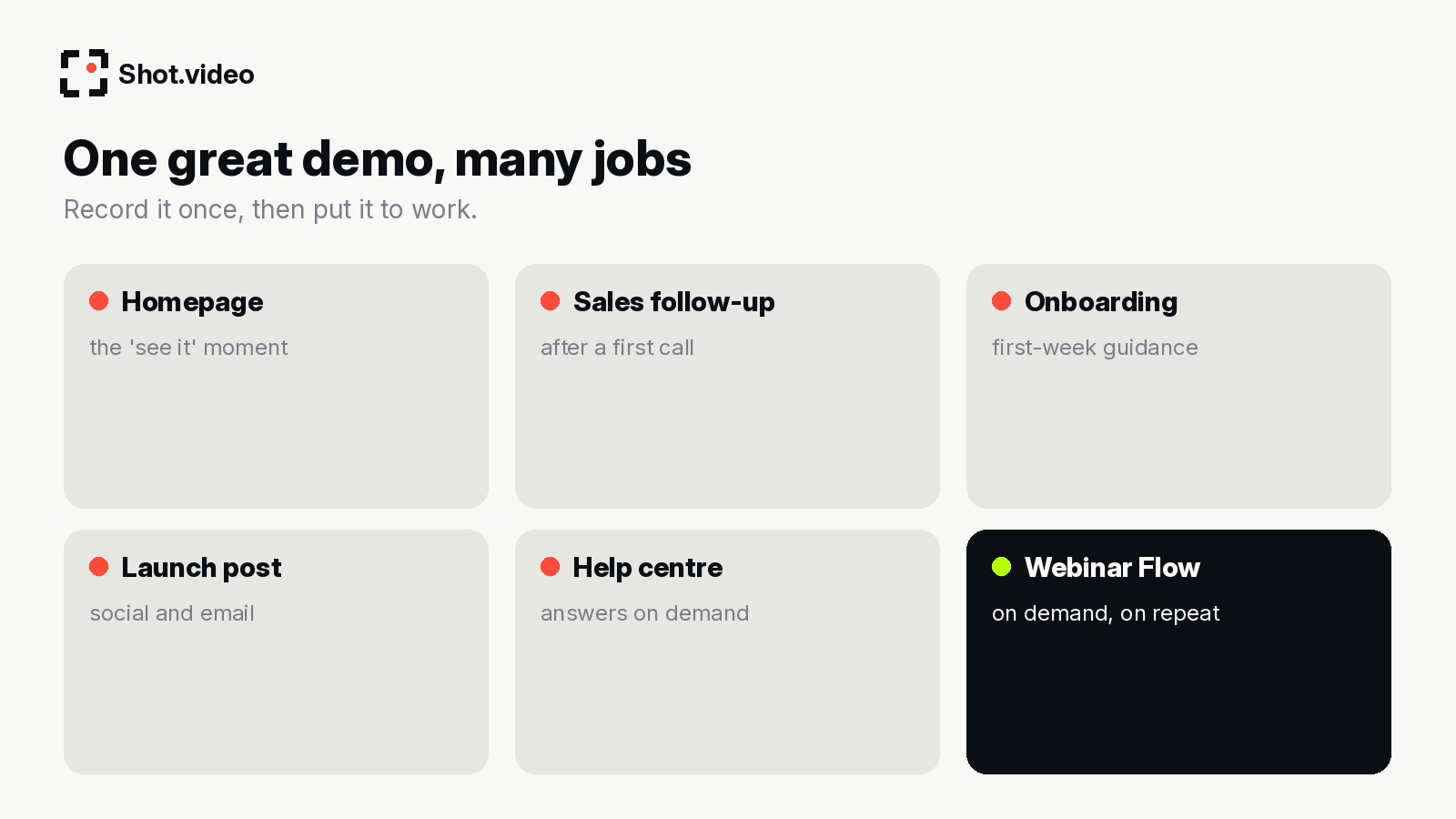 Six places to reuse one product demo: homepage, sales follow-up, onboarding, launch post, help centre and Webinar Flow