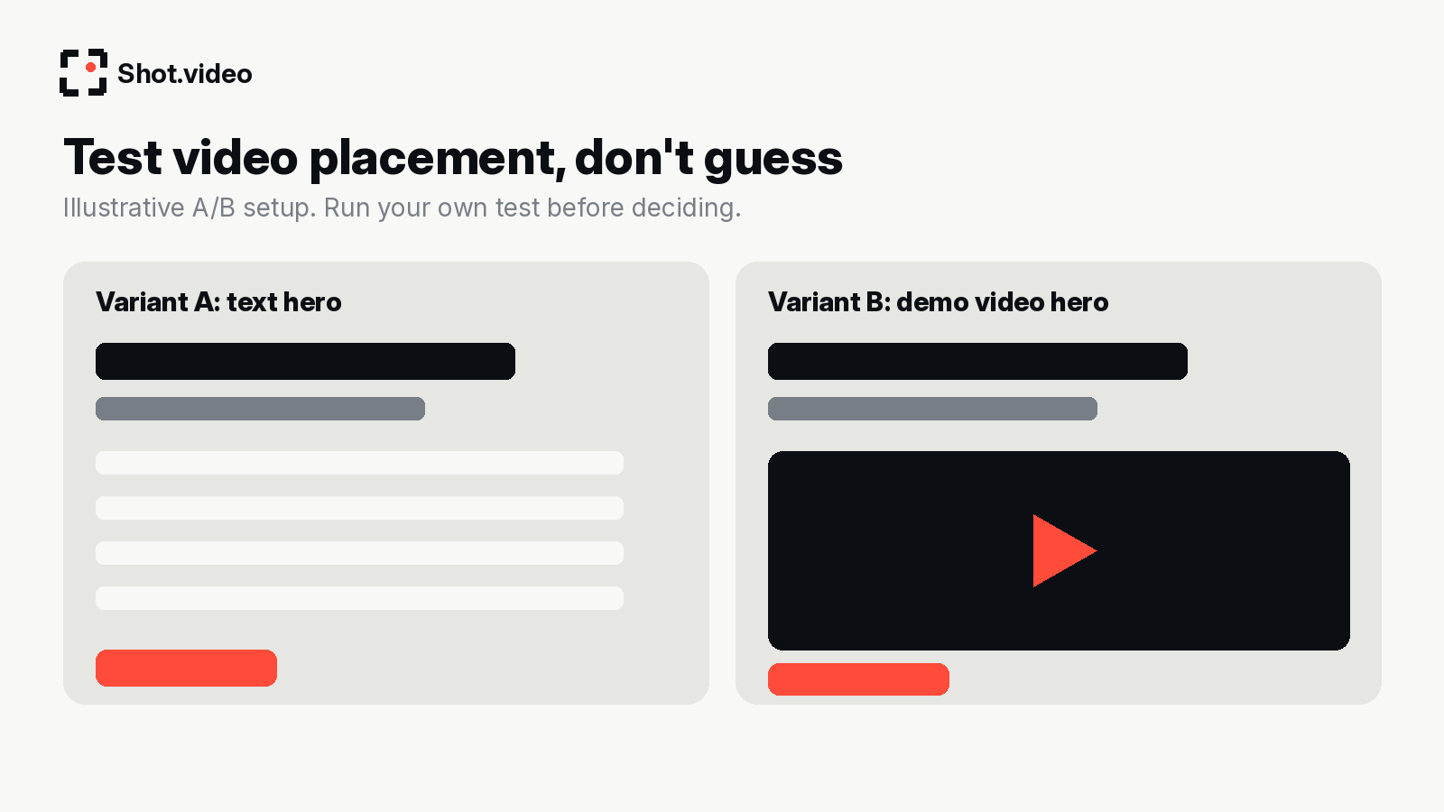 Illustrative A/B test setup comparing a text hero with a demo video hero on a landing page