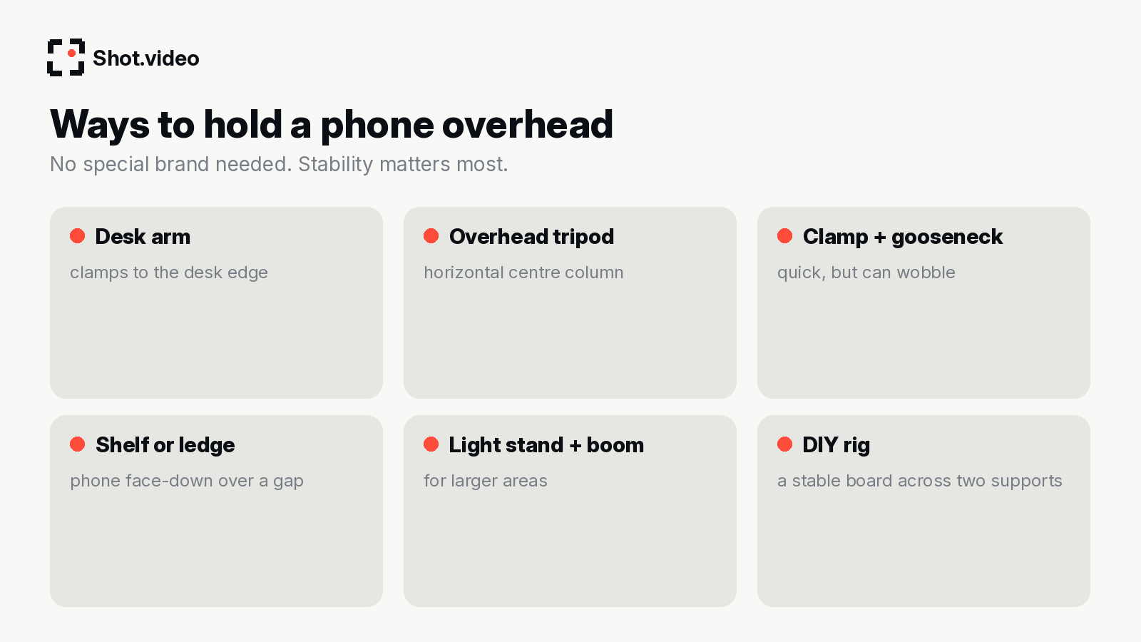 Six ways to hold a phone overhead: desk arm, overhead tripod, clamp with gooseneck, shelf or ledge, light stand with boom, DIY rig