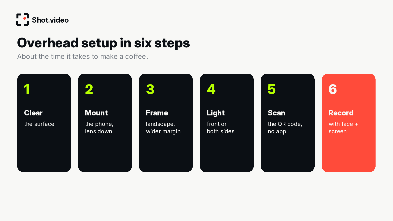 Six steps for an overhead setup: clear the surface, mount the phone, frame it, light it, scan the QR code, record